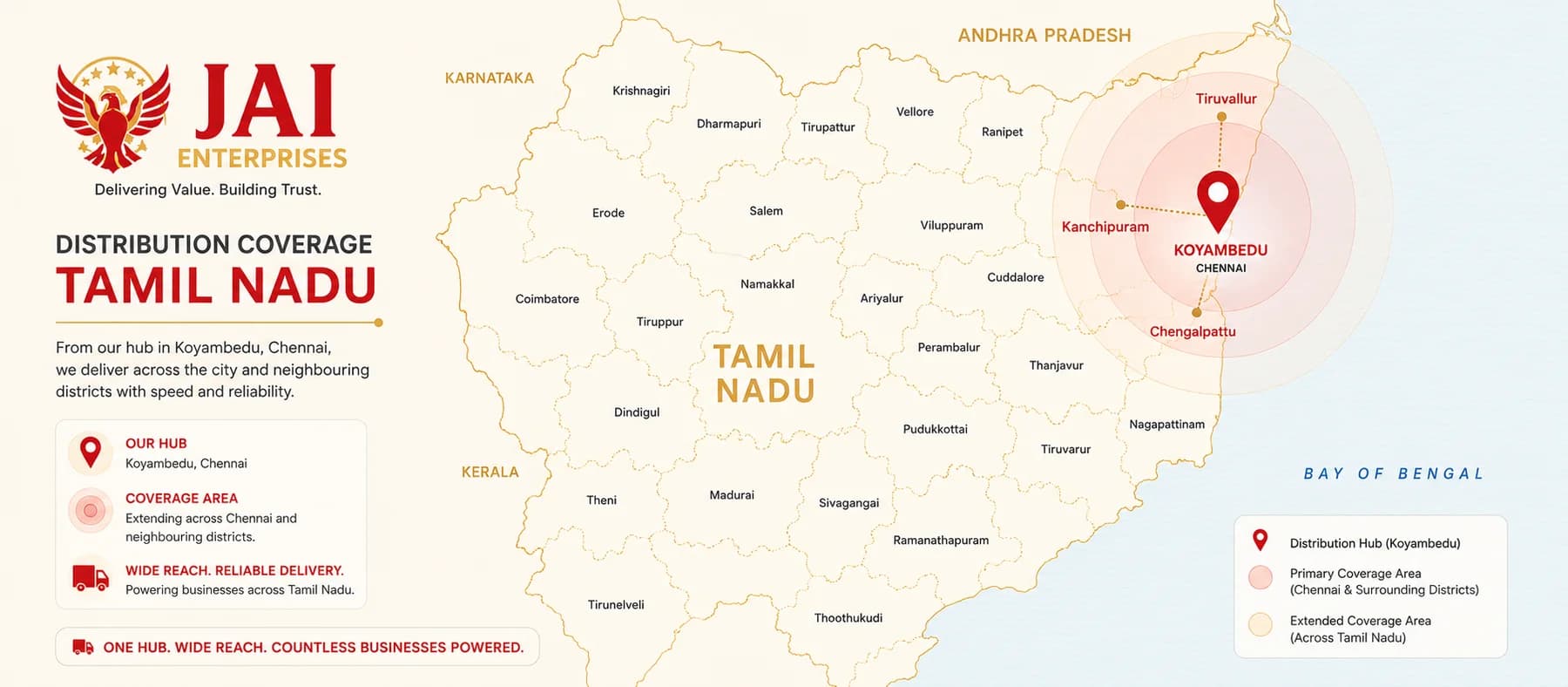 Map of Jai Enterprises' distribution coverage across Chennai and Tamil Nadu, centered on the Koyambedu hub